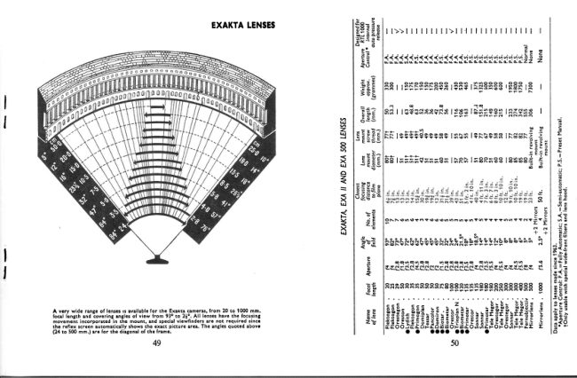 Exakta Guide manual cover