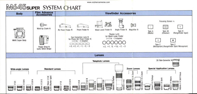 Mamiya Super System Chart manual cover