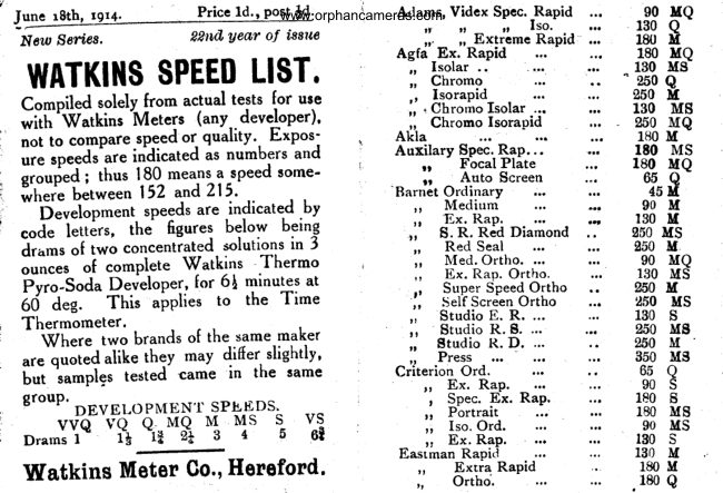 WATKINS SPEED LIST manual cover