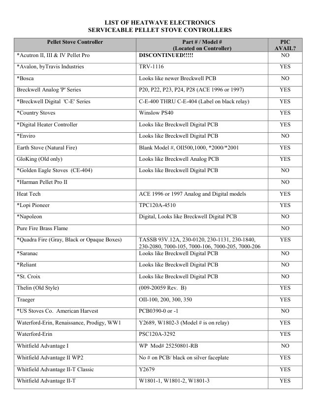 List of what they fix manual cover