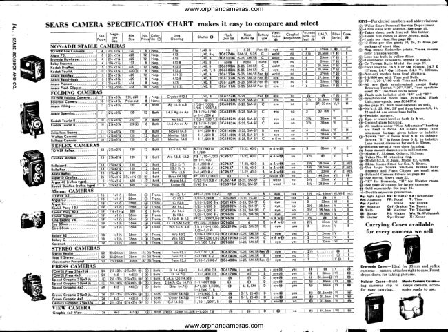 Sears Reference page to cameras manual cover