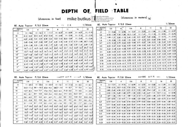 Topcon Lens Depth Of Field manual cover