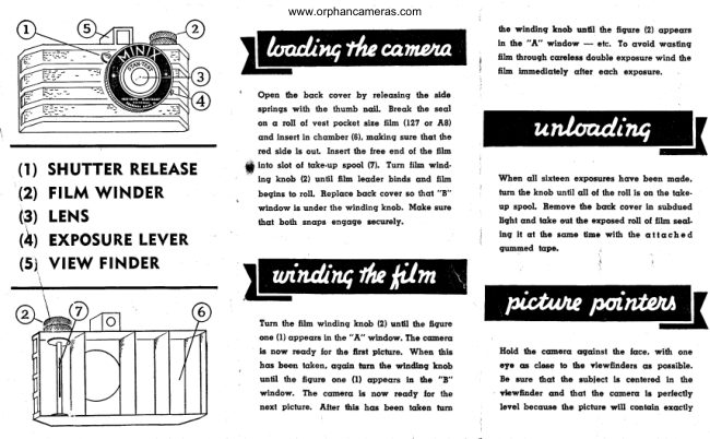 MINIX candid camera manual cover