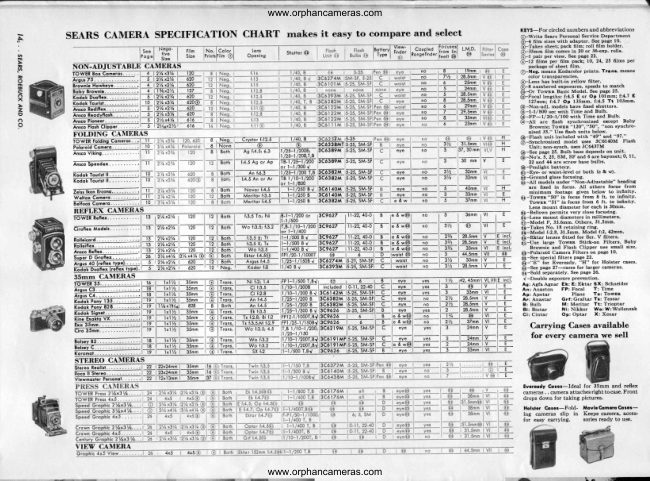 Sears Reference page to cameras manual cover