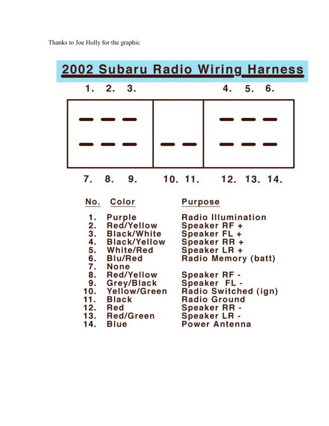 Subaru 2001 Stereo Pin printout manual cover