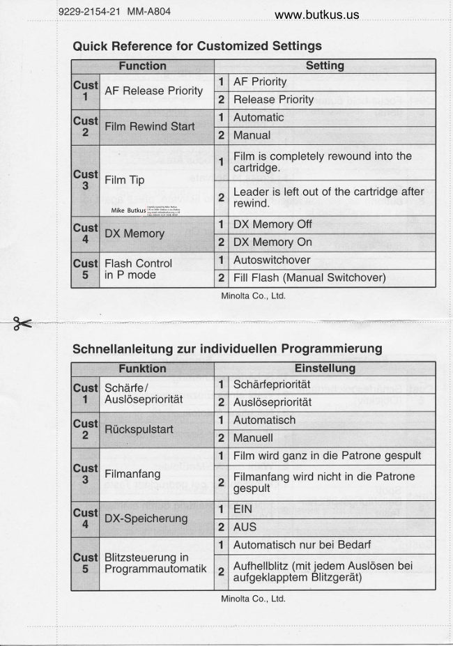 Minolta Quick Functions manual cover