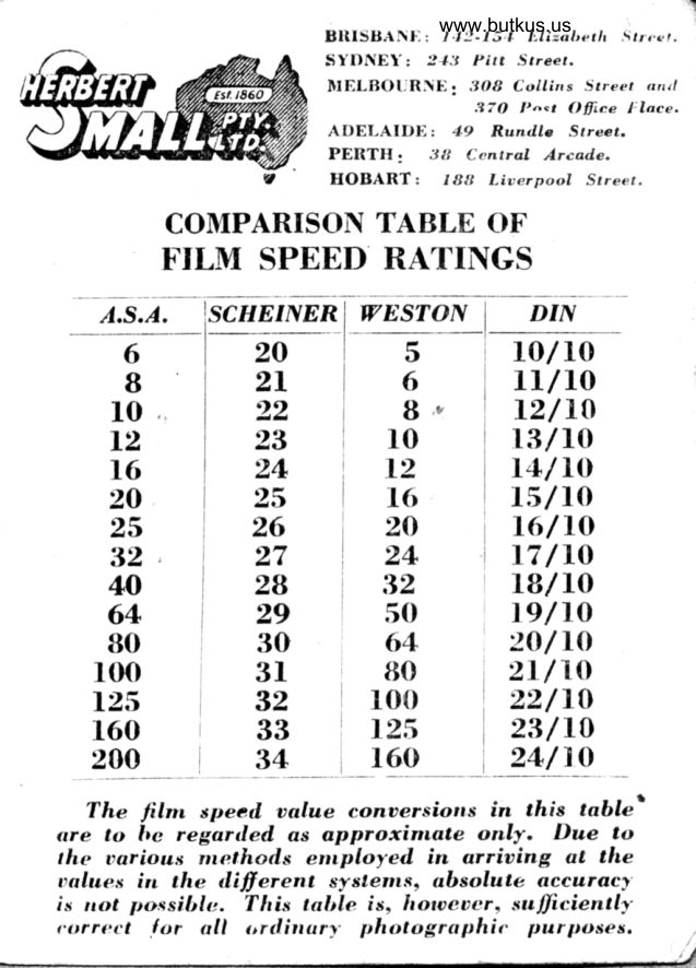 Comparison of film speed ratings manual cover