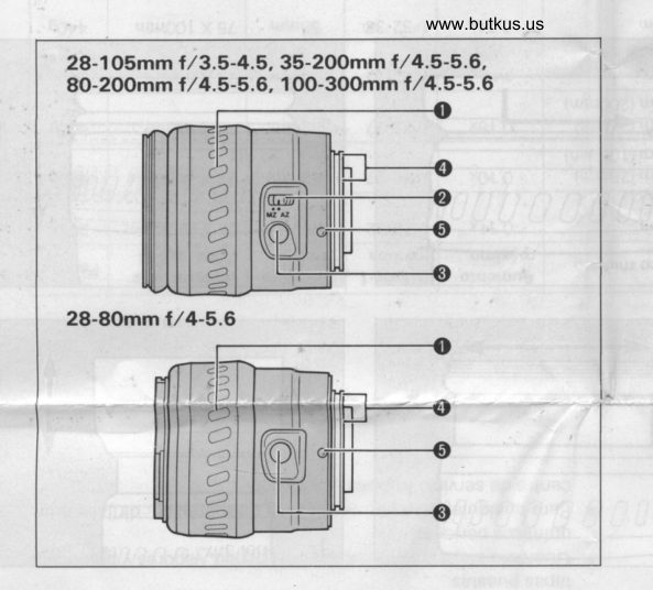 Minolta Maxxum AF Xi Zoom lens manual cover