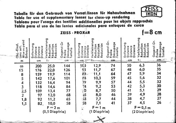 Zeiss Ikon Proxar chart manual cover