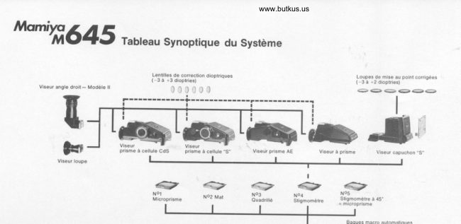 Mamiya M645J System - tableau synoptique du systeme manual cover