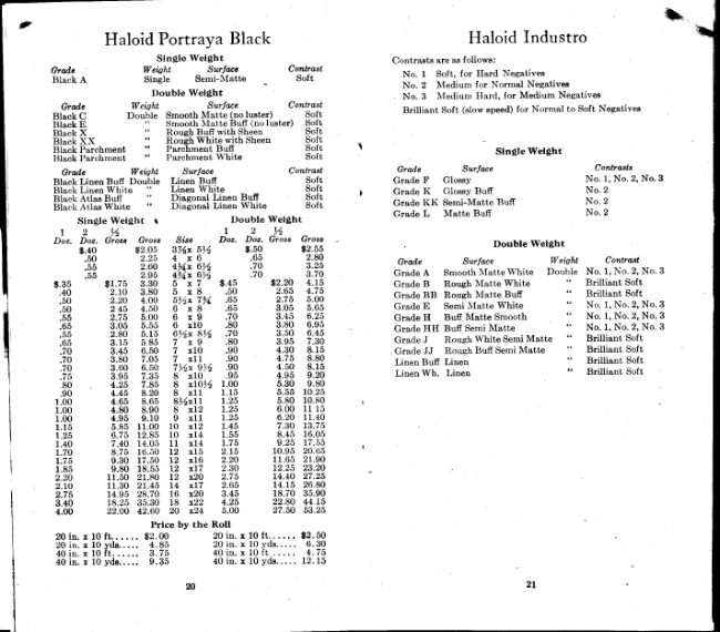 Haloid photographic manual cover