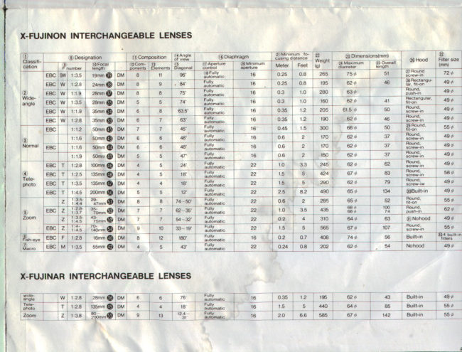 Fujica AX Multi Program manual cover