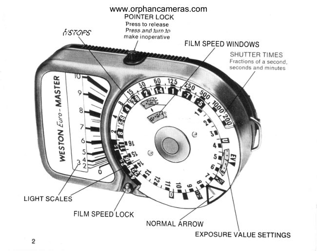 Weston EURO-Master manual cover