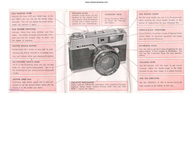 Petri 7 manual cover