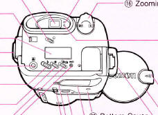 Canon Photura 135 instructions