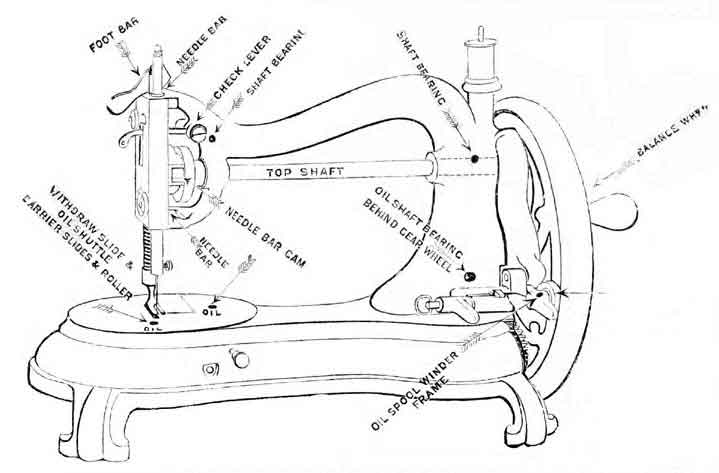 Jones Hand (Serpentine) illustration