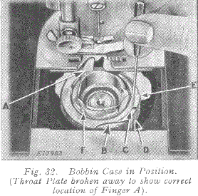 Figure 32