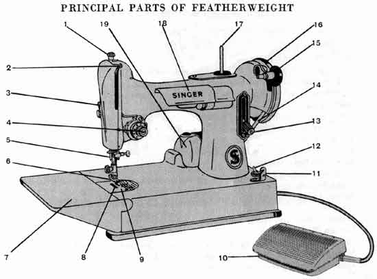 Singer 221K Featherweight (white) illustration