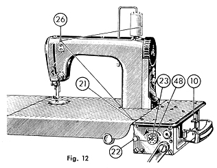 Fischer-Mewa Freia (Free Arm) in German and English illustration
