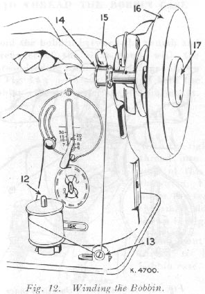 Singer 15K110/111/112 illustration