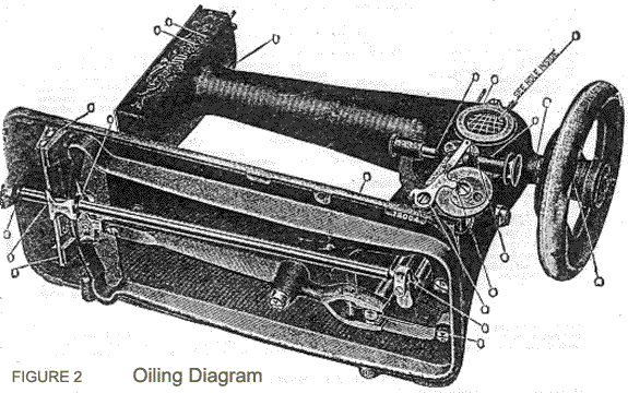 Goodrich B High Arm (1907) illustration