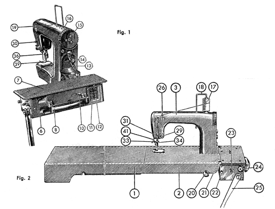 Fischer-Mewa Freia (Free Arm) in German and English illustration