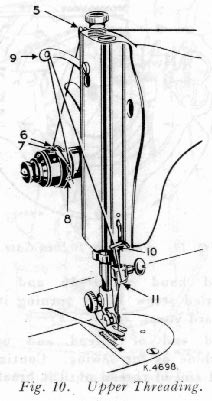 Singer 15K110/111/112 illustration