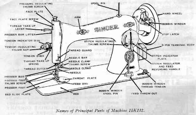 Singer 15K110/111/112 illustration