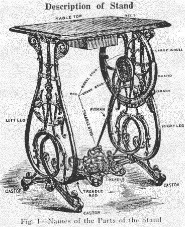 Willcox & Gibbs Chainstitcher illustration