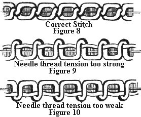 Figures 8, 9 & 10