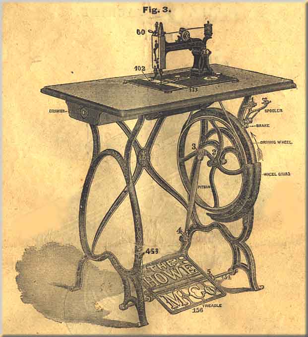 Howe Treadle, Hand & Wheelfeed Machines illustration