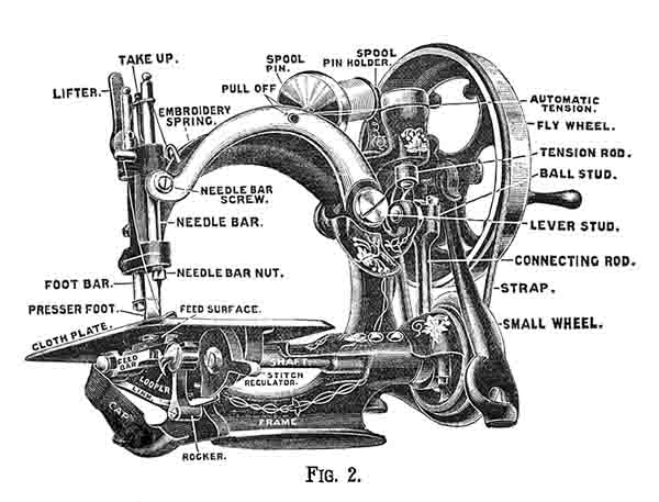 Frister & Rossmann Chainstitch Machine illustration