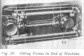 Figure 30