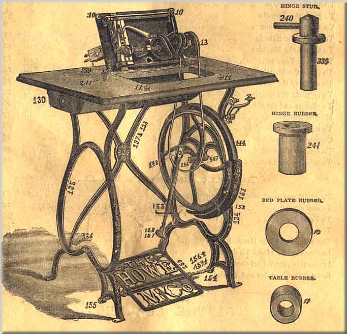Howe Treadle, Hand & Wheelfeed Machines illustration