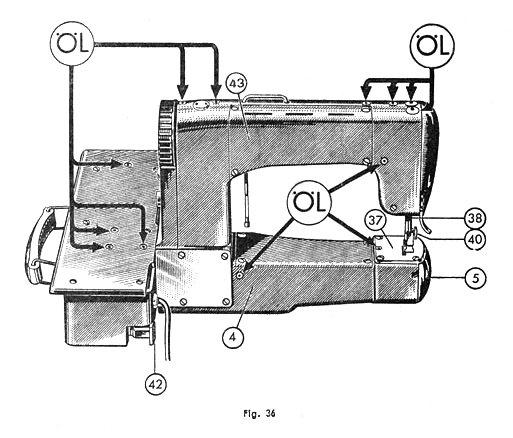 Fischer-Mewa Freia (Free Arm) in German and English illustration
