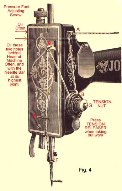 Early Jones Family CS (1893 - 1895) illustration