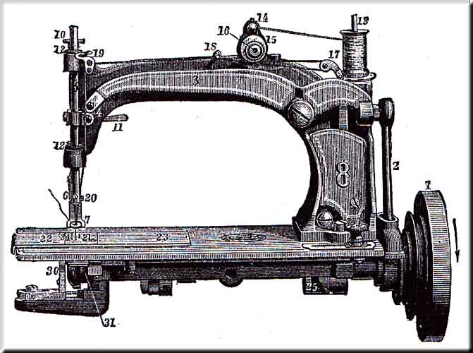 Wheeler & Wilson No.8 Treadle & Hand illustration