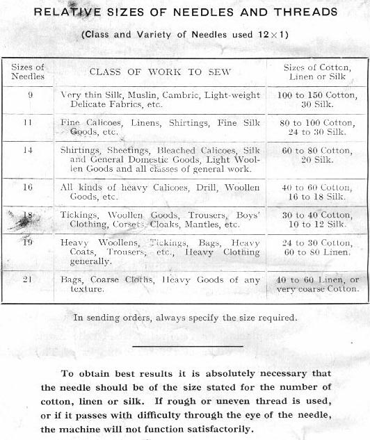 Needle Sizes