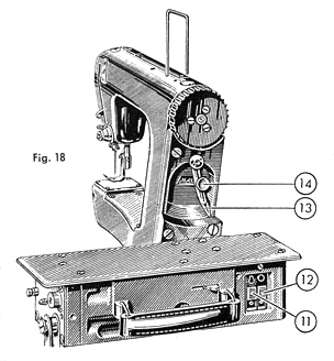 Fischer-Mewa Freia (Free Arm) in German and English illustration