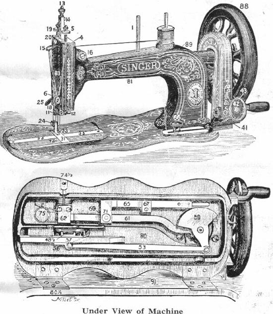 Singer 12K Diagram + Underview