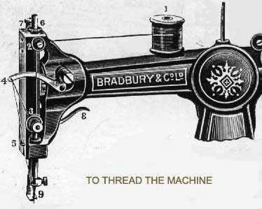 Bradbury B2 & B4 illustration