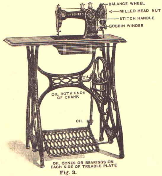 Early Jones Family CS (1893 - 1895) illustration