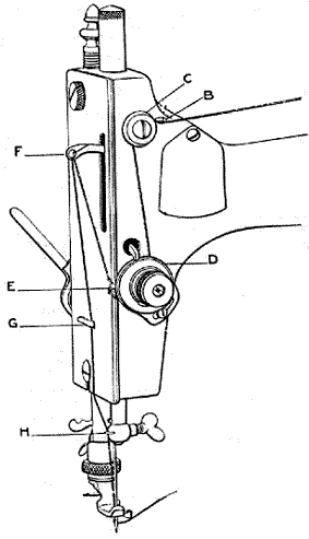 Goodrich B High Arm (1907) illustration